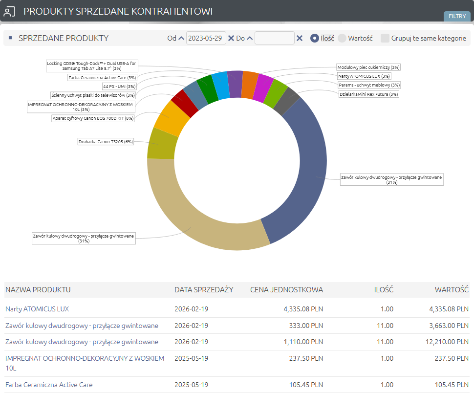 Raporty Produkty kontrahenta w CRM